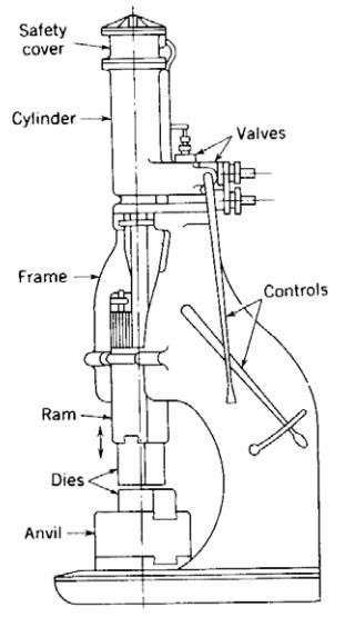 各種壓鑄工藝、加工工藝、表面處理工藝介紹 各種壓鑄工藝、加工工藝、表面處理工藝介紹