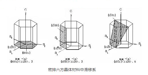 鎂合金壓鑄工藝的一些知識介紹 鎂合金壓鑄工藝的一些知識介紹
