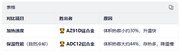直發梳梳齒用鋁合金/鎂合金各自的優劣
